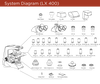 Labomed Lx400 Binocular Series Microscopes (#9126011, 9126017)MicroscopesMicroscopes_CompoundMicroscopes_Labomed9126011