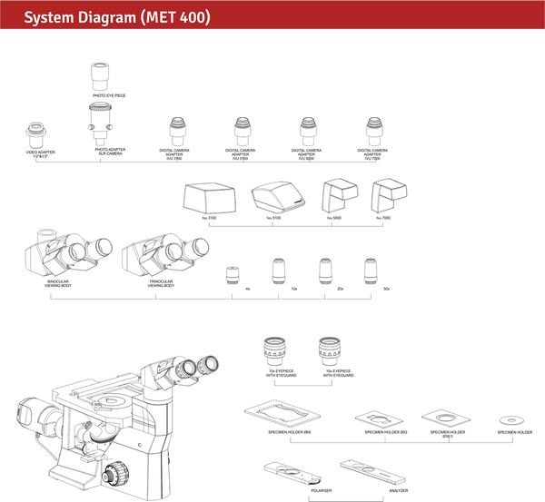 Labomed MET 400 Inverted Metallurgical Microscope_Microscopes_Inverted_Microscopes_Labomed_7129000 model diagram