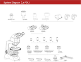 System Diagram Specifications of Labomed LX POL Series Microscopes.