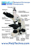 Meiji Techno MT4000 Series Biological Microscope Components diagram.