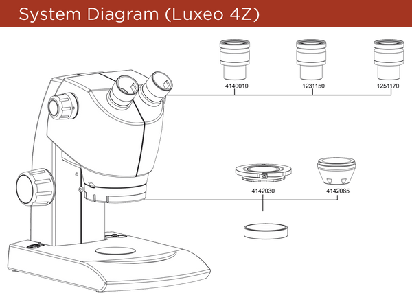 Labomed Luxeo 4Z Stereo Zoom Series Microscope (#4144000, 4143000) - Benz Microscope Optics Center4144000Microscopes