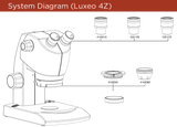 System Diagram specification of the Labomed Luxeo 4Z. Smooth focus control and a fluid 4.4:1 Greenough zoom system guarantee strain free operation with minimal ware and tare to gears, all of which are made of high-strength steels.
